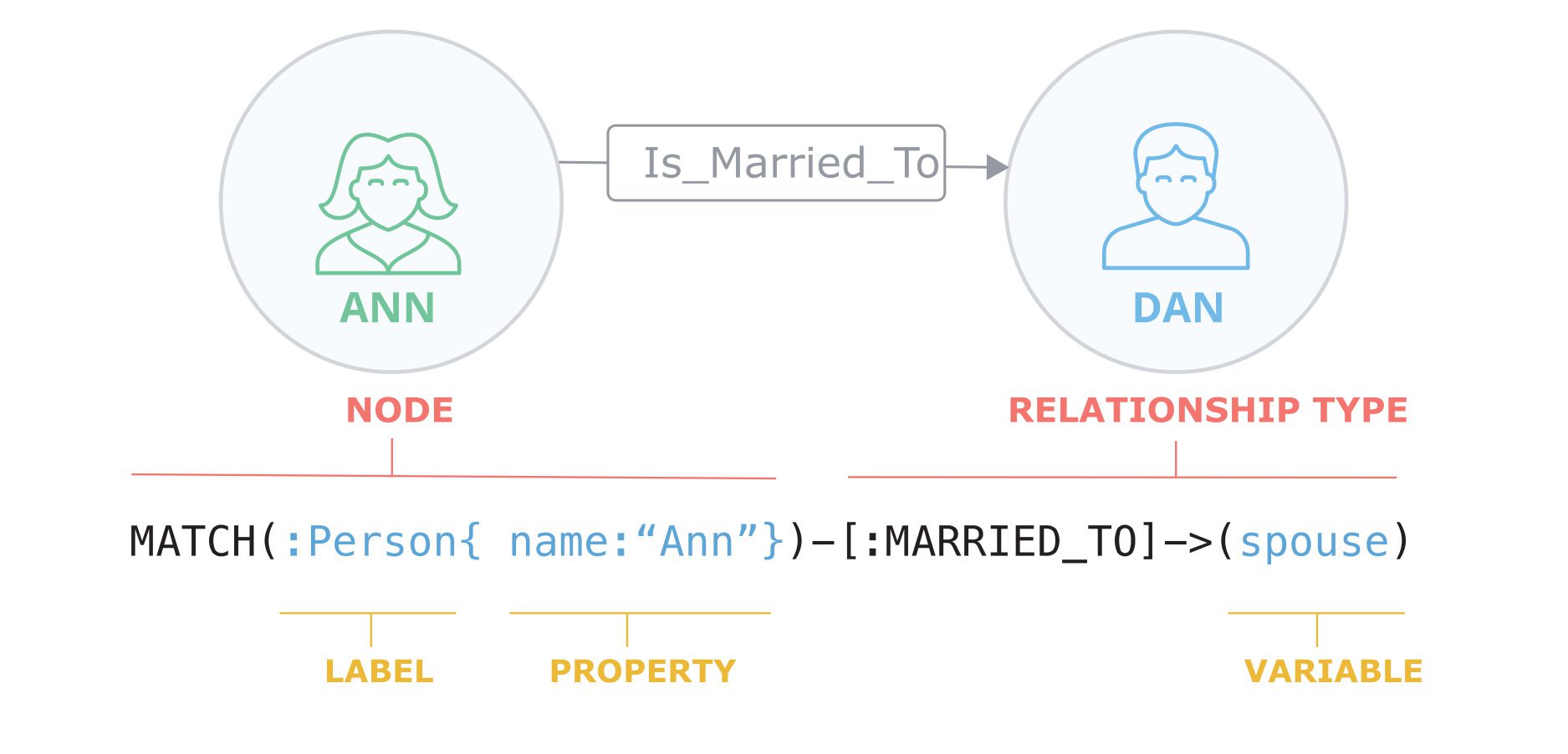 feature of neo4j cypher