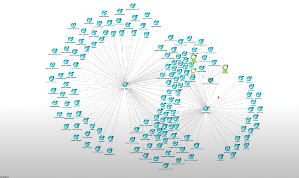 Medical knowledge graph of all drugs associated with JAK proteins