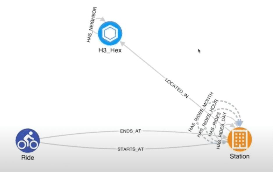 uber h3 has neighbor node