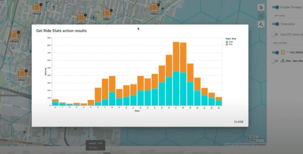 bike traffic volume by hour on given day