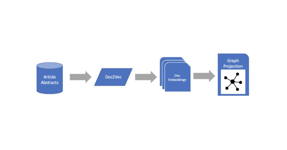 NLP power with Graph Database