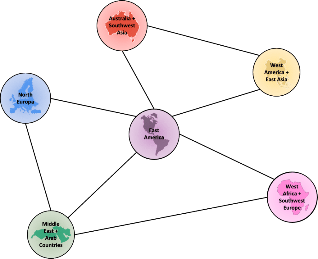 graph network