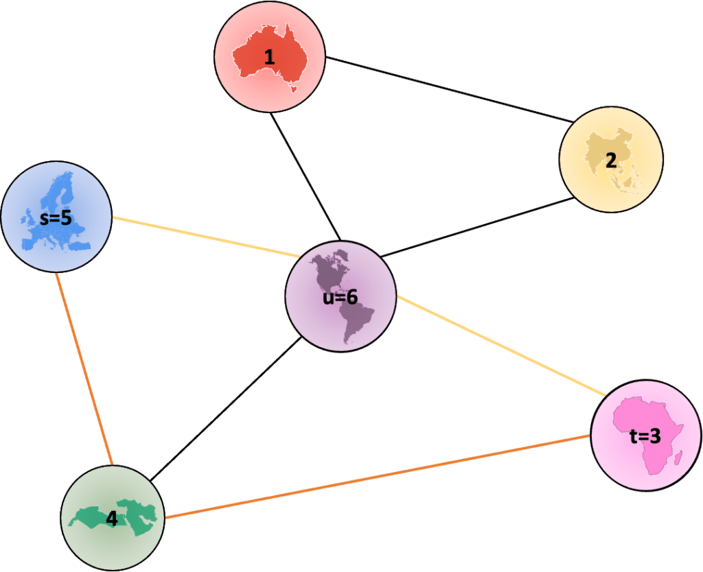 betweenness centrality algorithm