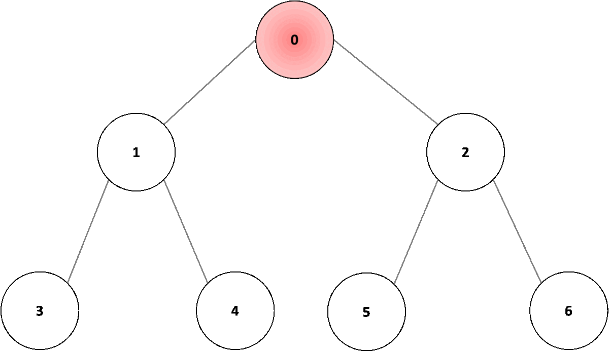 BFS Graph Traversal Algorithm