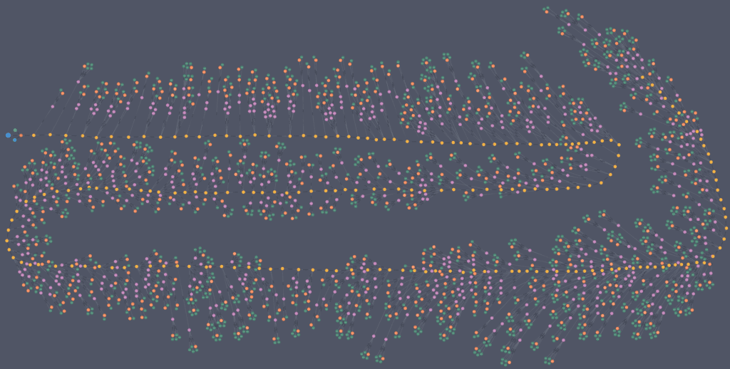 patient journey mapping in a graph