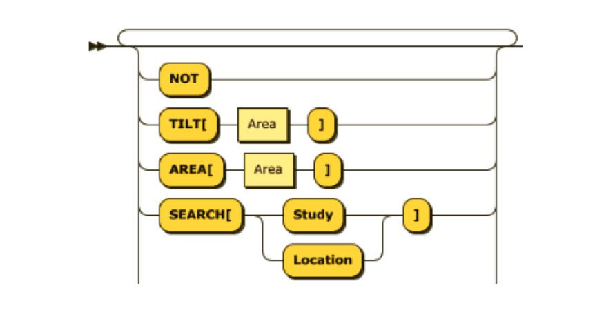 Analytics for Clinical Trials Overview