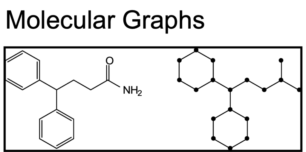 graph data science