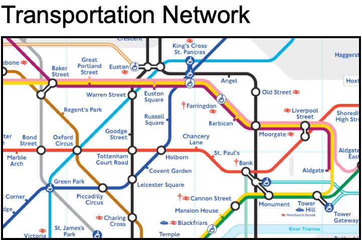 Transportation GDS example