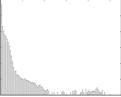 Edge weight distribution GDS example