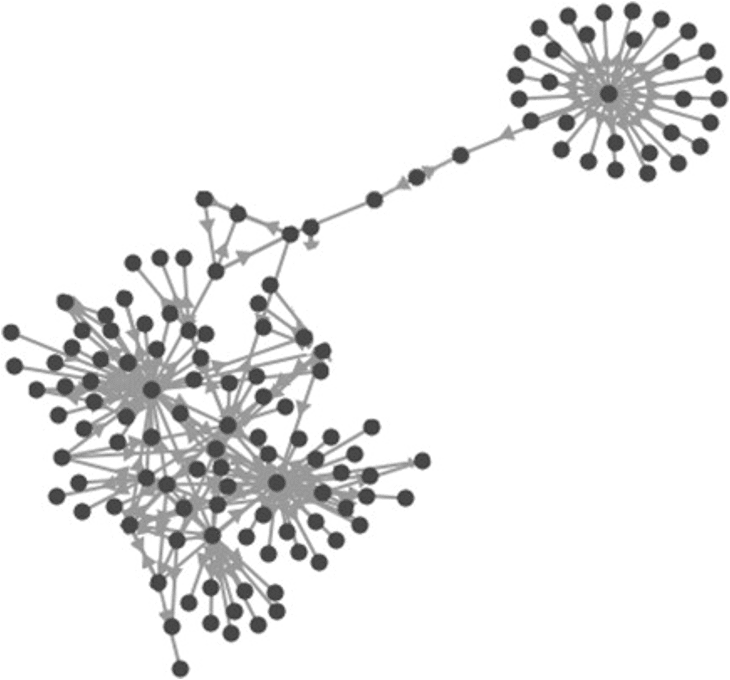 Graph Network showing a core network and a periphery network.