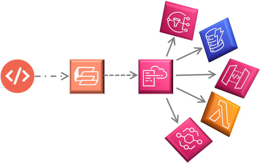 AWS Serverless Functions and Other Resources get deployed