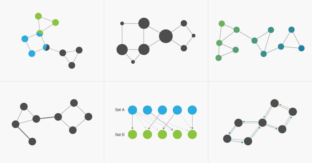 Graph Analysis involving the use of different Graph Algorithms