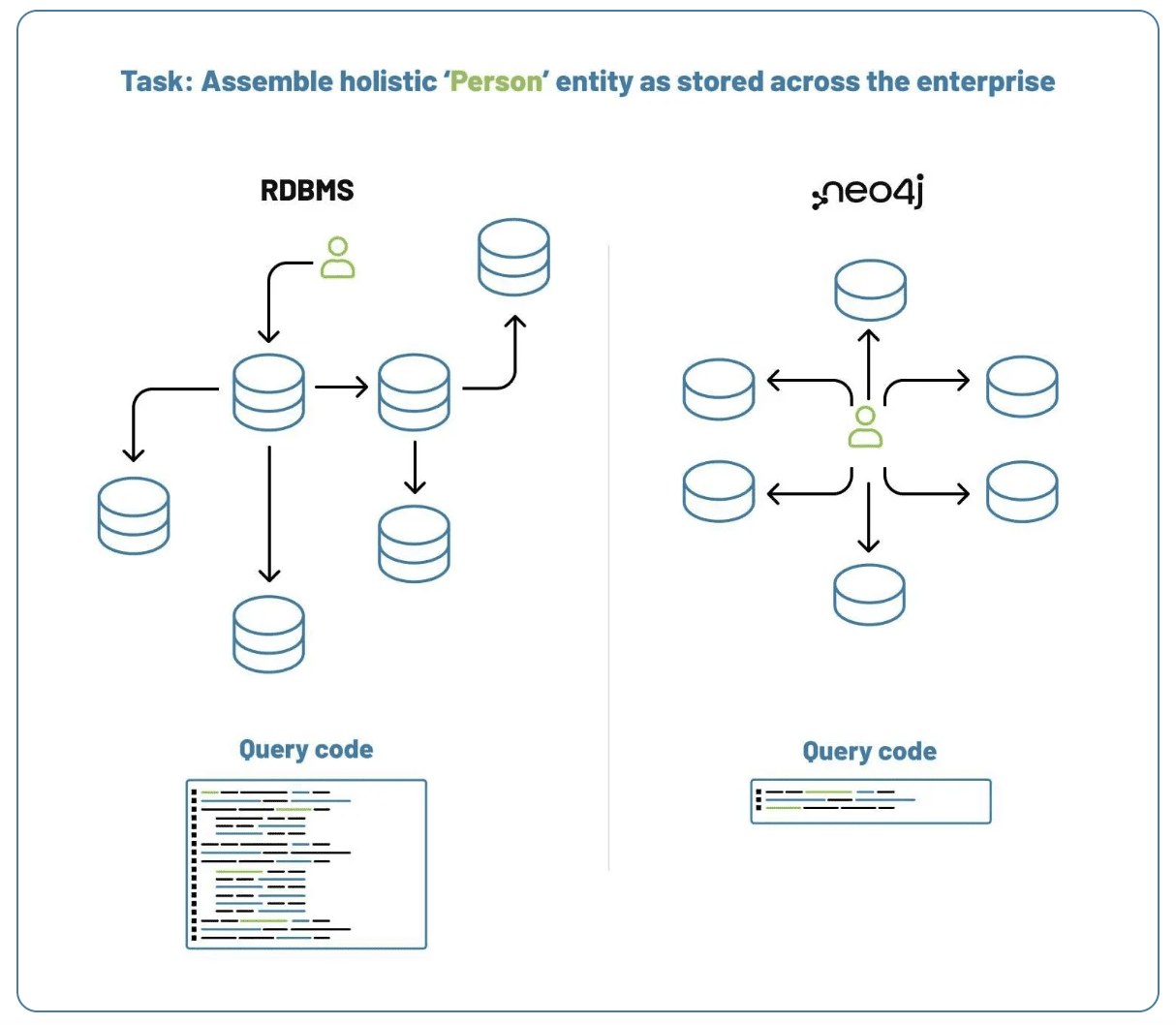 compare database types graph vs relational