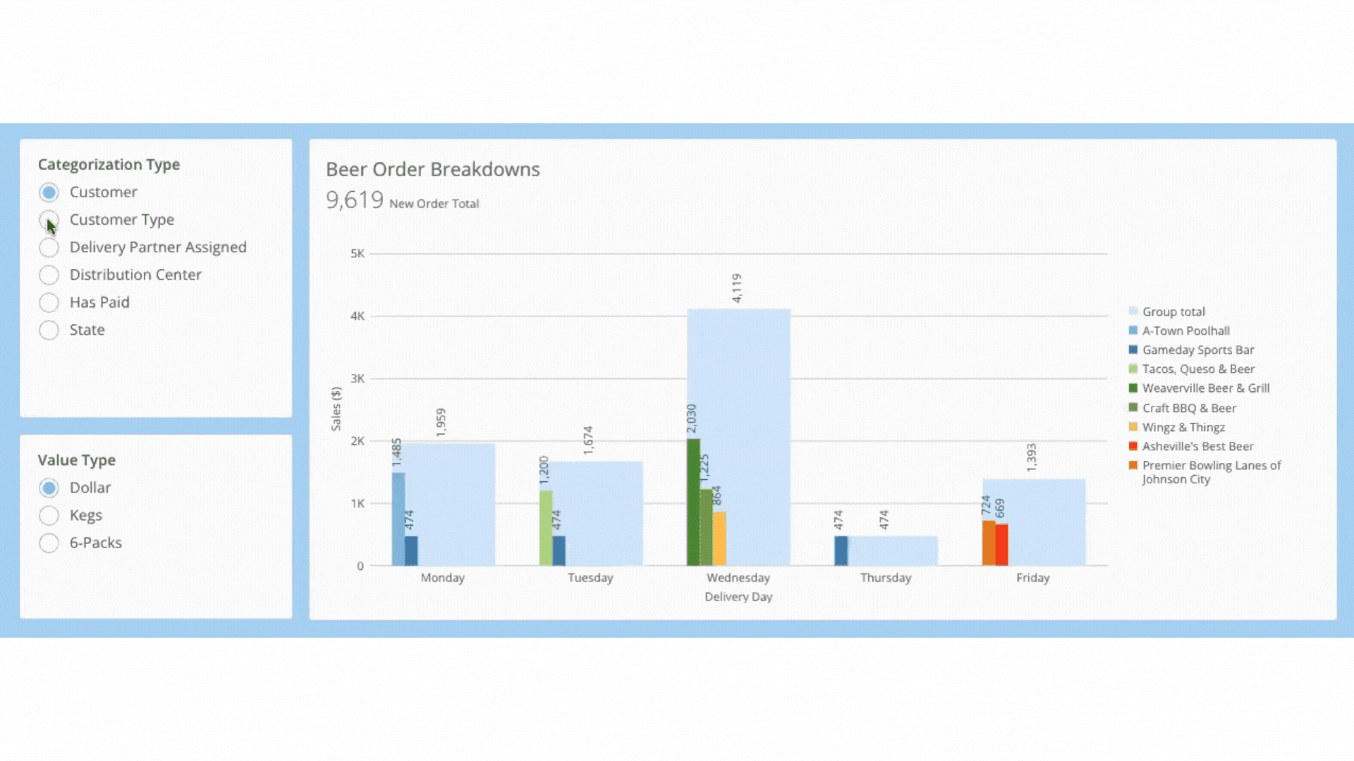 Digital Dashboards