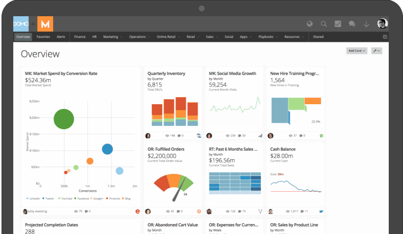 Business intelligence solutions in Domo make Visualizing Data and collaborating easier than ever