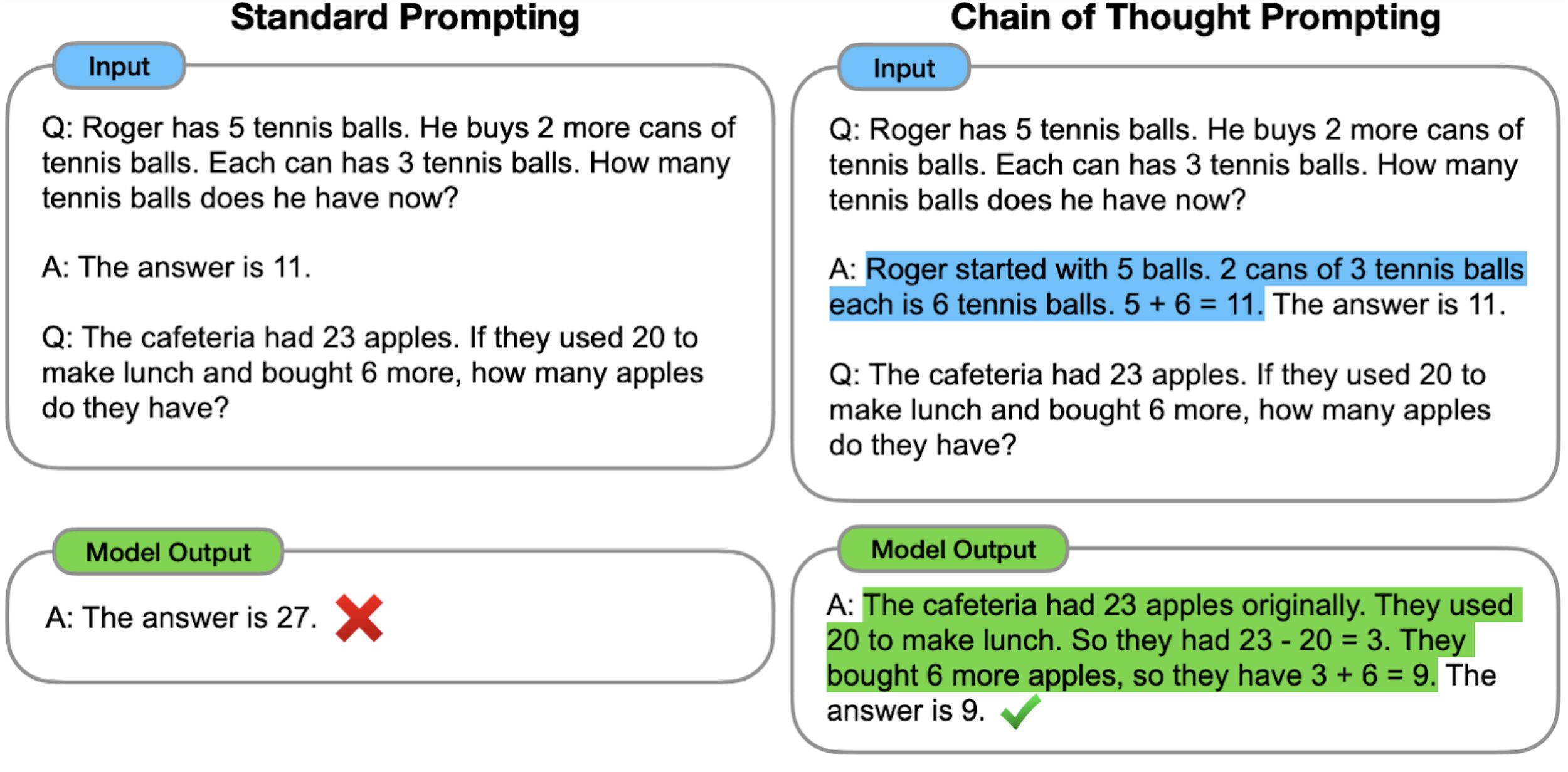 Prompt engineering with CoT