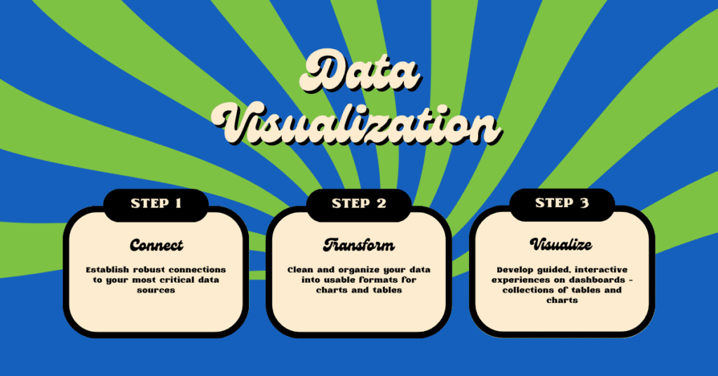 Business Intelligence Services - the process for Data Visualization in 3 steps - Connect, Transform, Visualize