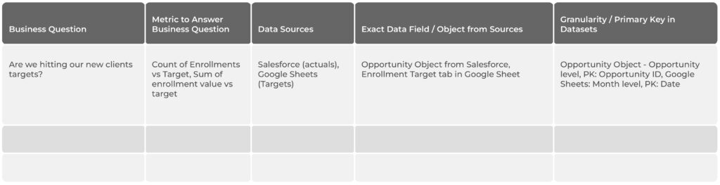 A metric mapping template that walks users through outlining a valuable Domo data visualization. 