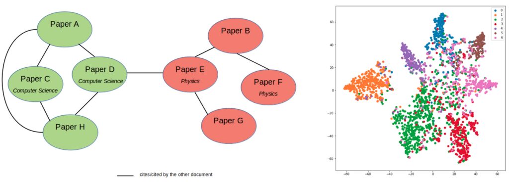 data science pipeline