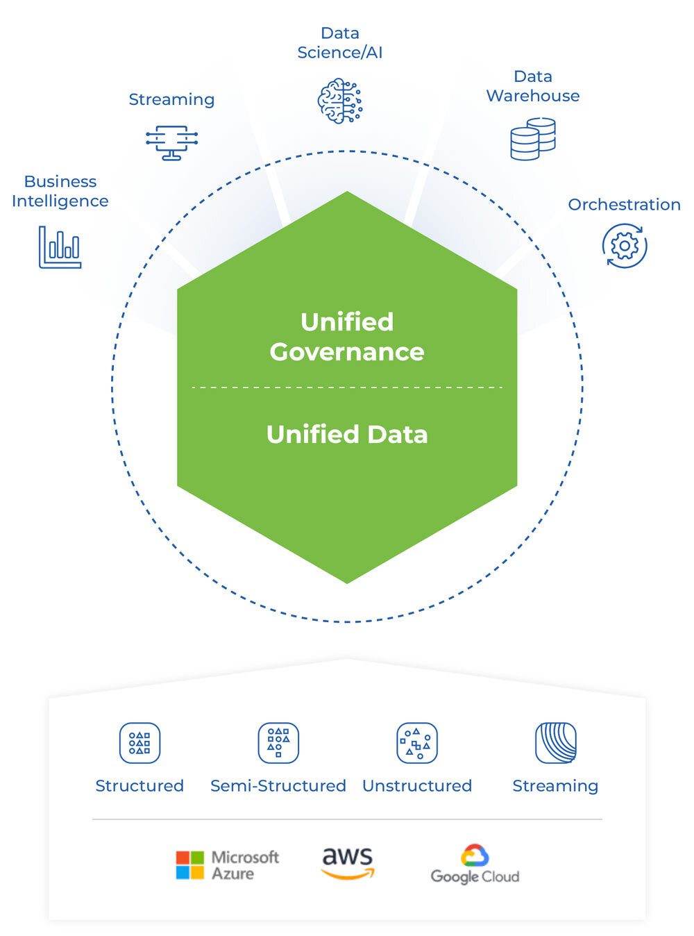 What is Databricks?