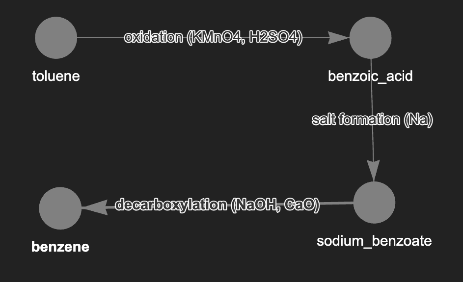 chemistry output 2