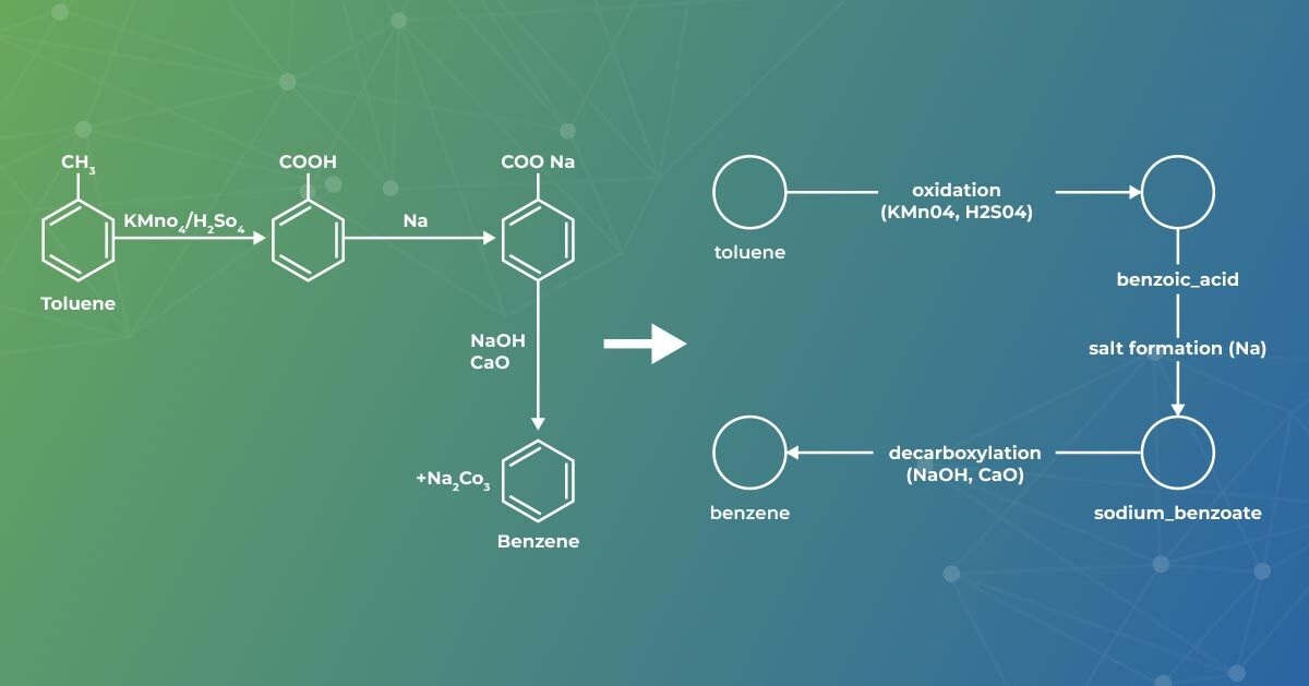 Translate Visual Networks into Graphs: Unveiling the Power of AI in Deciphering Complex Diagrams