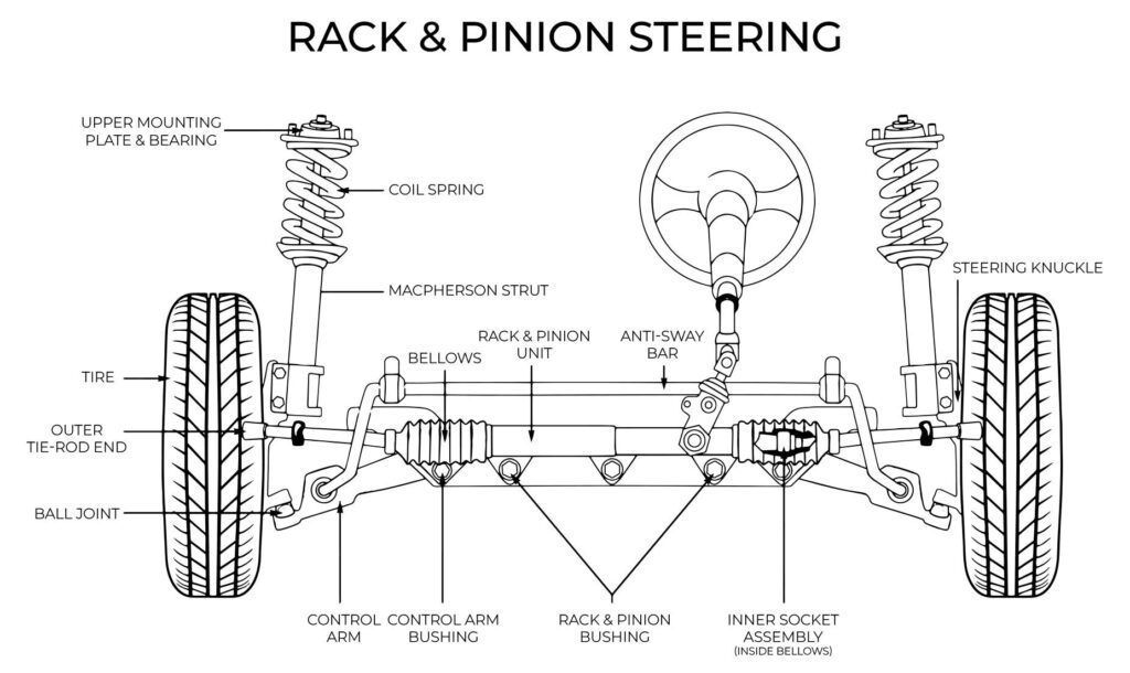 rack and pinion