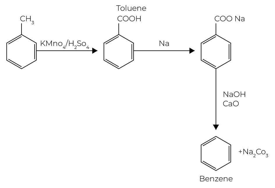 toluene benzene