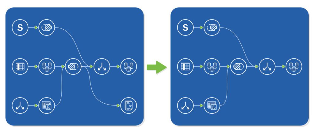 optimizing ETLS for domo consumption model