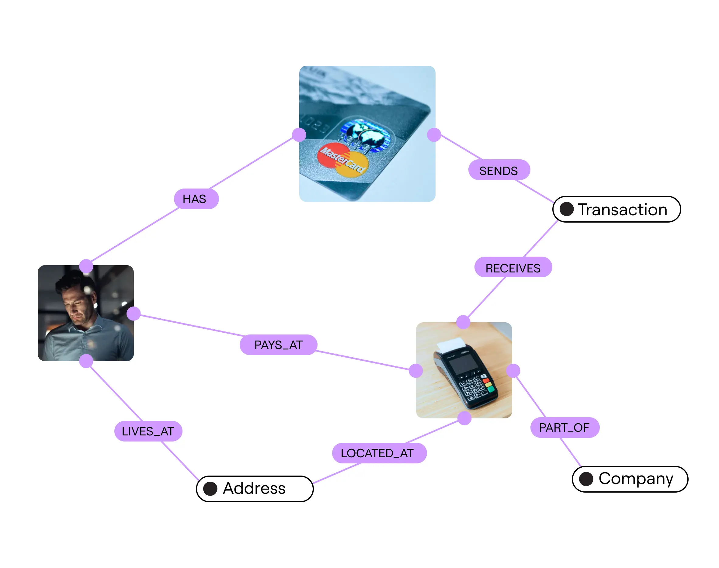 graphaware hume fraud use case example diagram
