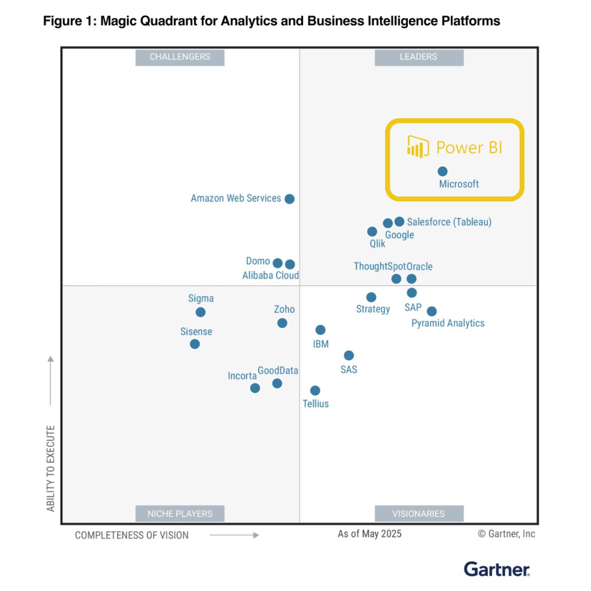 power bi gartner magic quadrant