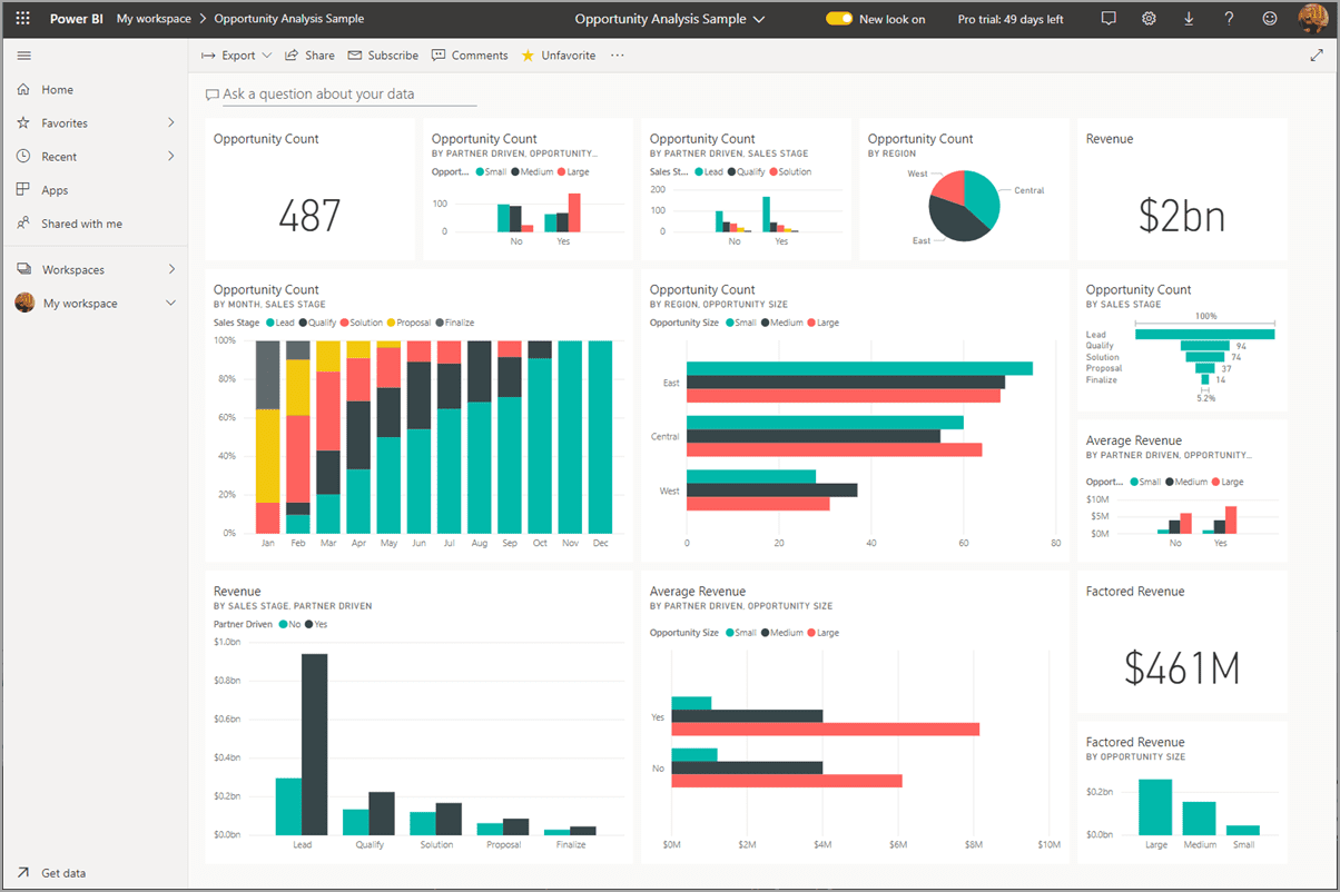 data analytics consultant model